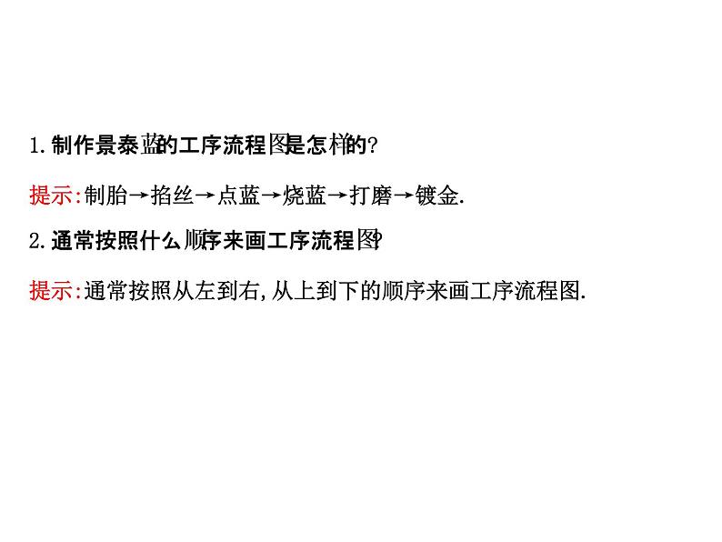 高中数学人教版选修1-2同课异构教学课件：4.1 流程图 探究导学课型05