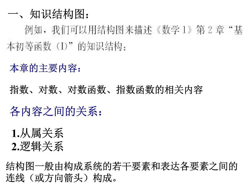 高中数学人教版选修1-2同课异构教学课件：4.2 结构图 教学能手示范课03
