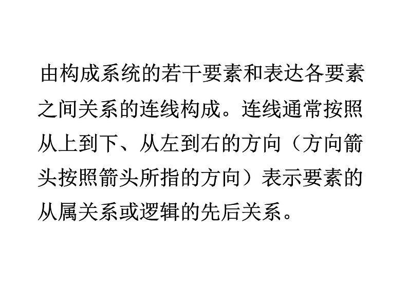 高中数学人教版选修1-2同课异构教学课件：4.2 结构图 教学能手示范课05