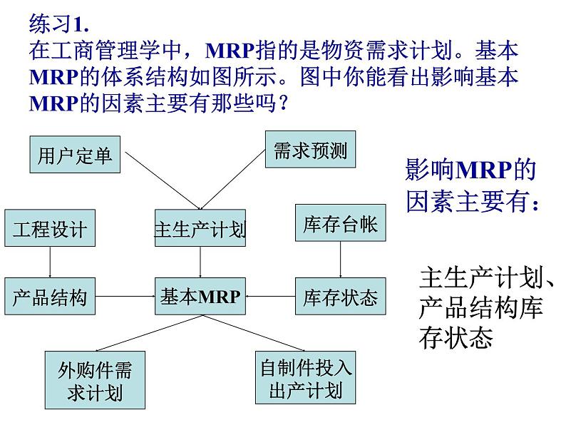 高中数学人教版选修1-2同课异构教学课件：4.2 结构图 教学能手示范课06