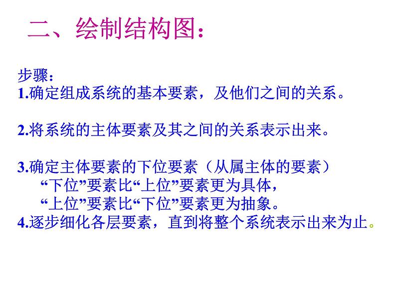 高中数学人教版选修1-2同课异构教学课件：4.2 结构图 教学能手示范课07