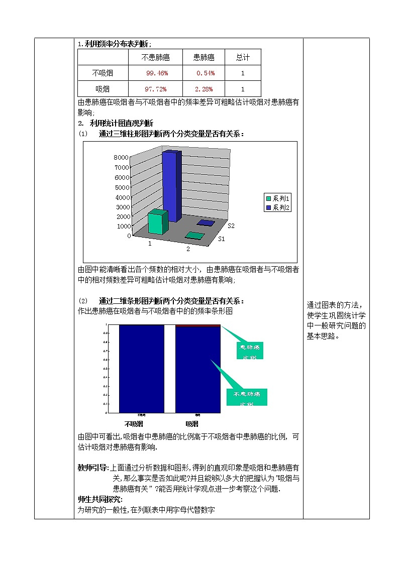 1.2独立性检验的基本思想及其应用第1课时02