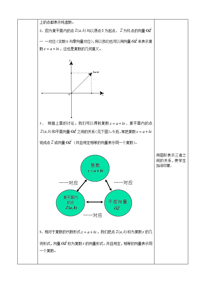 3.1.2复数的几何意义 教案02