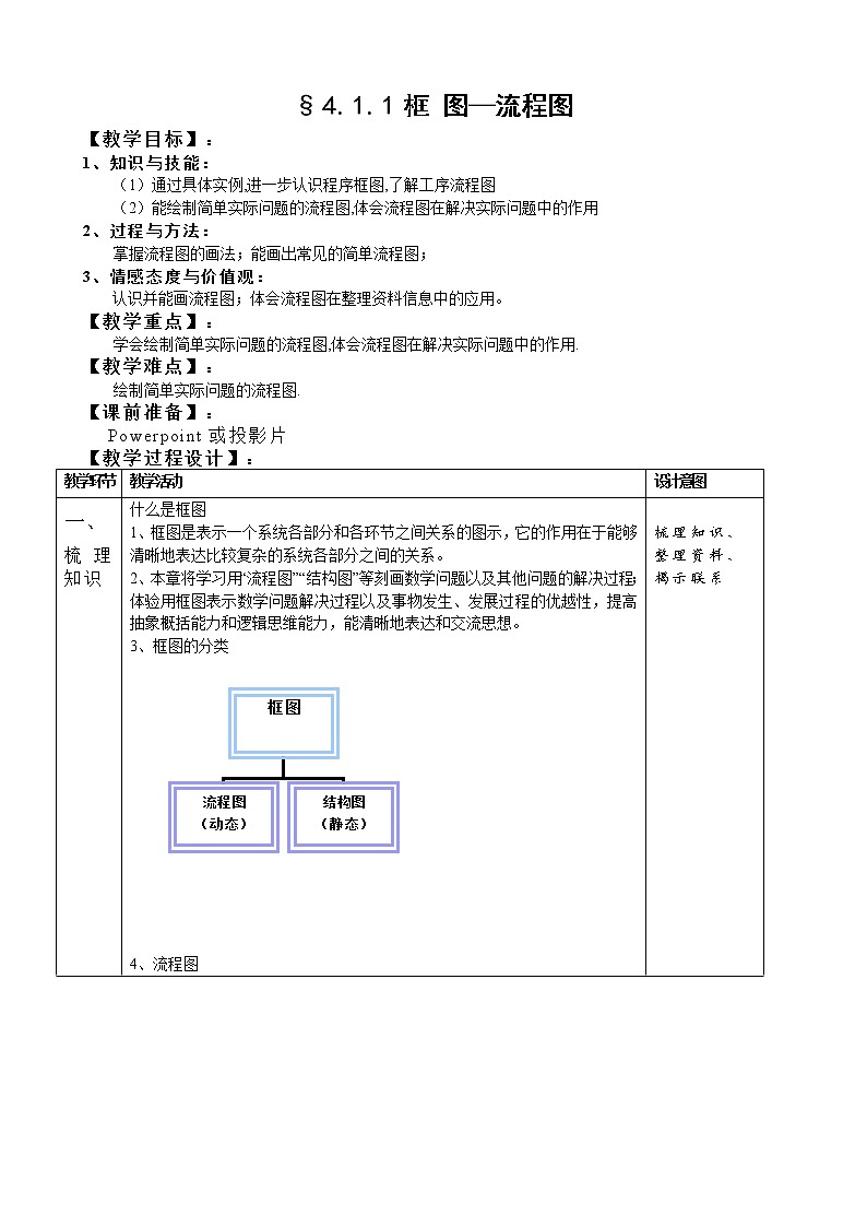 4.1.1流程图－1 教案01