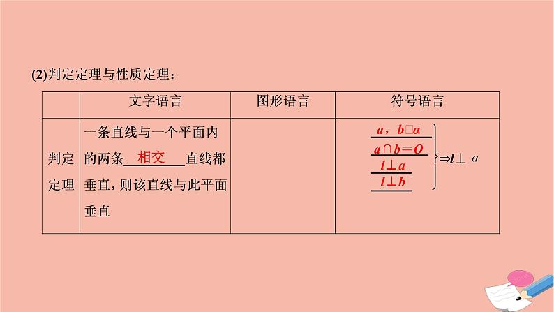2021届高考数学一轮复习第七章立体几何第五节垂直关系课件文北师大版20210219144第3页
