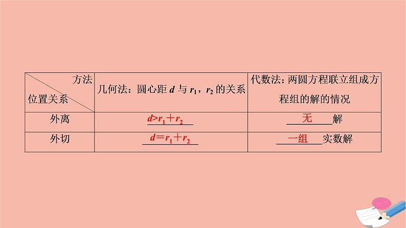 2021届高考数学一轮复习第八章平面解析几何第四节直线与圆圆与圆的位置关系课件文北师大版2021021917第4页