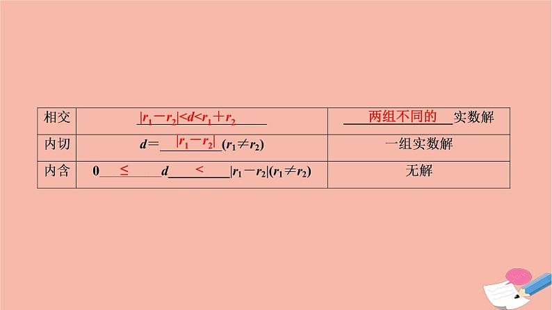 2021届高考数学一轮复习第八章平面解析几何第四节直线与圆圆与圆的位置关系课件文北师大版2021021917第5页