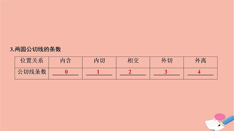 2021届高考数学一轮复习第八章平面解析几何第四节直线与圆圆与圆的位置关系课件文北师大版2021021917第6页