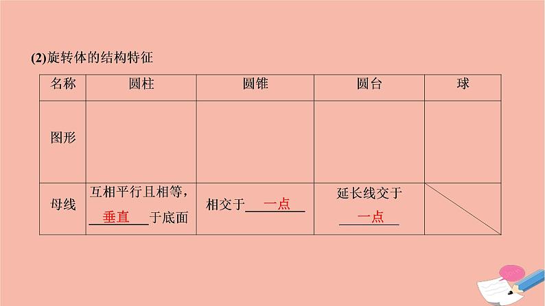 2021届高考数学一轮复习第七章立体几何第一节空间几何体的结构三视图和直观图课件文北师大版20210219145第4页