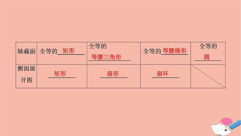 2021届高考数学一轮复习第七章立体几何第一节空间几何体的结构三视图和直观图课件文北师大版20210219145第5页