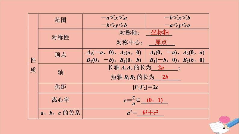 2021届高考数学一轮复习第八章平面解析几何第五节椭圆课件文北师大版2021021918第5页
