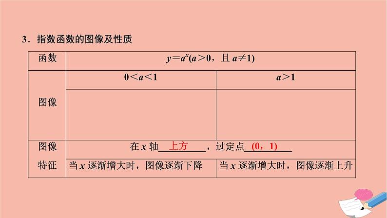 2021届高考数学一轮复习第二章函数导数及其应用第四节指数与指数函数课件文北师大版20210219122第6页