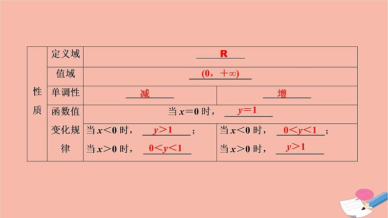 2021届高考数学一轮复习第二章函数导数及其应用第四节指数与指数函数课件文北师大版20210219122第7页