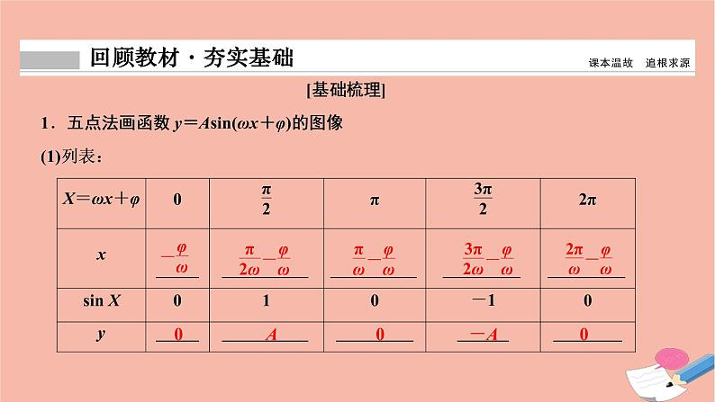 2021届高考数学一轮复习第三章三角函数解三角形第四节函数y＝Asinωx＋φ的图像性质及模型应用课件文北师大版20210219152第2页
