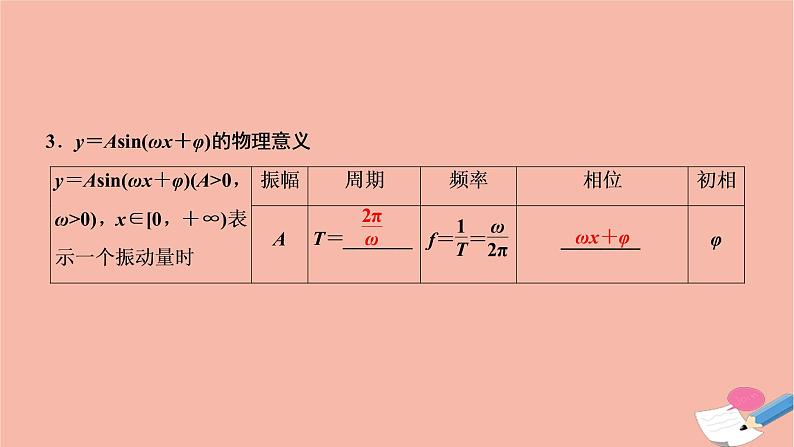 2021届高考数学一轮复习第三章三角函数解三角形第四节函数y＝Asinωx＋φ的图像性质及模型应用课件文北师大版20210219152第6页