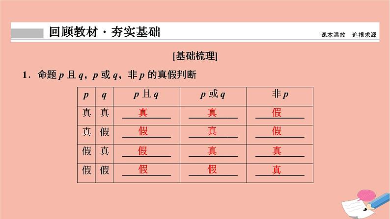 2021届高考数学一轮复习第一章集合与常用逻辑用语第三节简单的逻辑联结词全称量词与存在量词课件文北师大版20210219169第2页