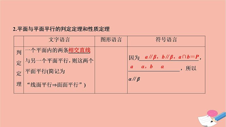 2021届高考数学一轮复习第七章立体几何第四节平行关系课件文北师大版20210219143第4页