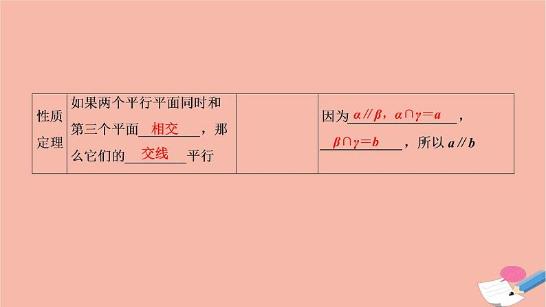 2021届高考数学一轮复习第七章立体几何第四节平行关系课件文北师大版20210219143第5页