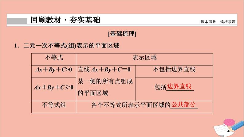2021届高考数学一轮复习第六章不等式推理与证明第二节二元一次不等式组与简单的线性规划问题课件文北师大版20210219135第2页