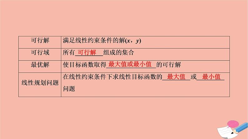 2021届高考数学一轮复习第六章不等式推理与证明第二节二元一次不等式组与简单的线性规划问题课件文北师大版20210219135第4页
