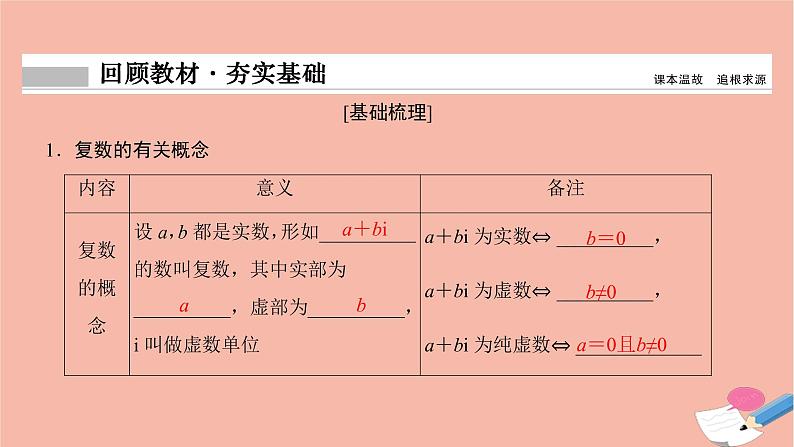 2021届高考数学一轮复习第四章平面向量与复数第四节数系的扩充与复数的引入课件文北师大版20210219161第2页