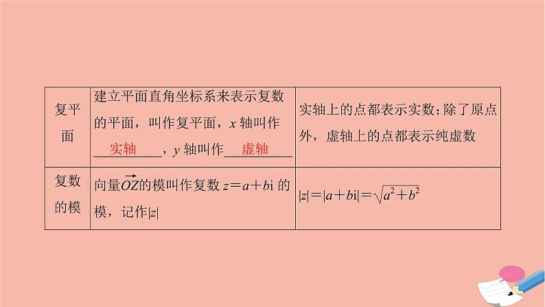 2021届高考数学一轮复习第四章平面向量与复数第四节数系的扩充与复数的引入课件文北师大版20210219161第4页