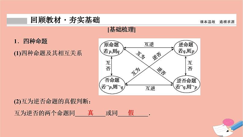 2021届高考数学一轮复习第一章集合与常用逻辑用语第二节命题及其关系充分条件与必要条件课件文北师大版20210219168第2页