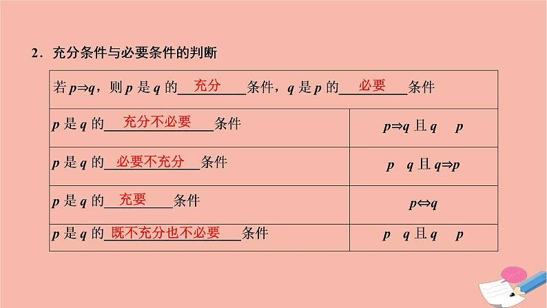 2021届高考数学一轮复习第一章集合与常用逻辑用语第二节命题及其关系充分条件与必要条件课件文北师大版20210219168第3页