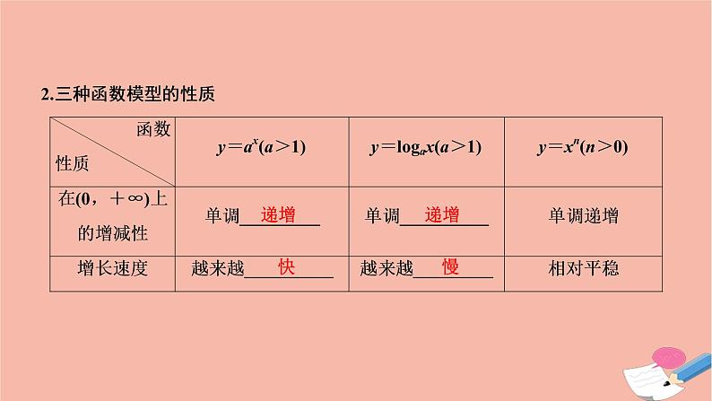 2021届高考数学一轮复习第二章函数导数及其应用第九节函数模型及其应用课件文北师大版20210219113第4页