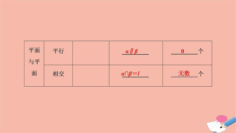 2021届高考数学一轮复习第七章立体几何第三节空间图形的基本关系与公理课件文北师大版20210219142第6页