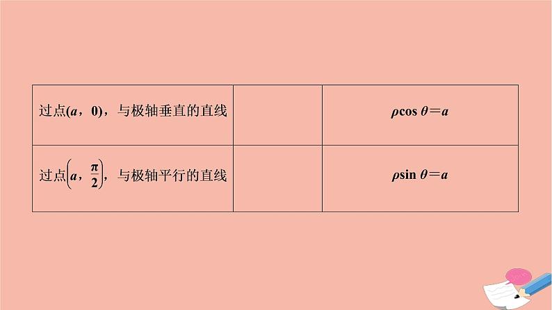 2021届高考数学一轮复习第十章选修系列选修4_4第一节坐标系课件文北师大版20210219157第6页