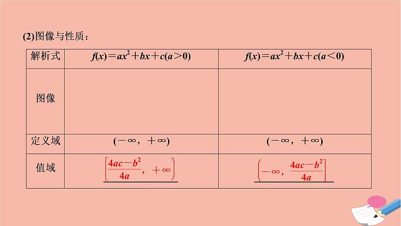 2021届高考数学一轮复习第二章函数导数及其应用第六节幂函数二次函数课件文北师大版20210219114第5页