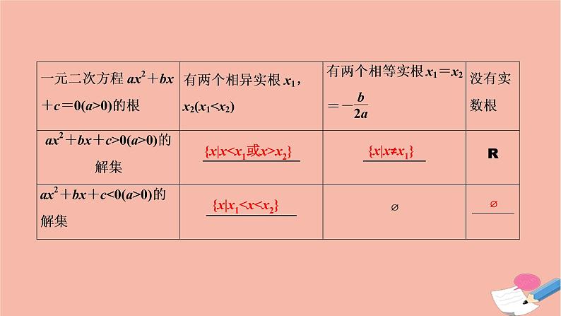 2021届高考数学一轮复习第六章不等式推理与证明第一节不等式的性质及一元二次不等式课件文北师大版20210219139第6页