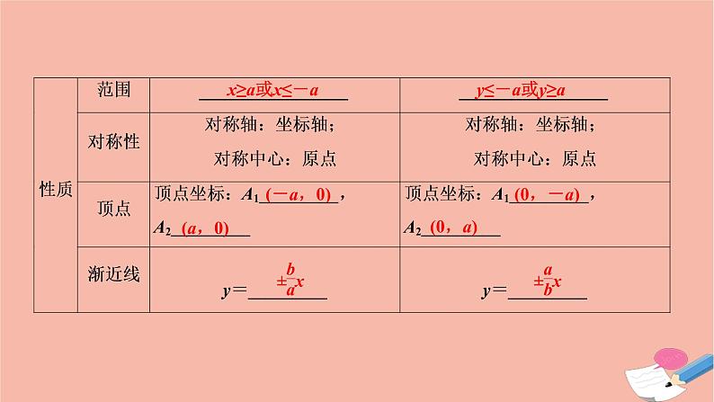 2021届高考数学一轮复习第八章平面解析几何第七节双曲线课件文北师大版2021021915第5页