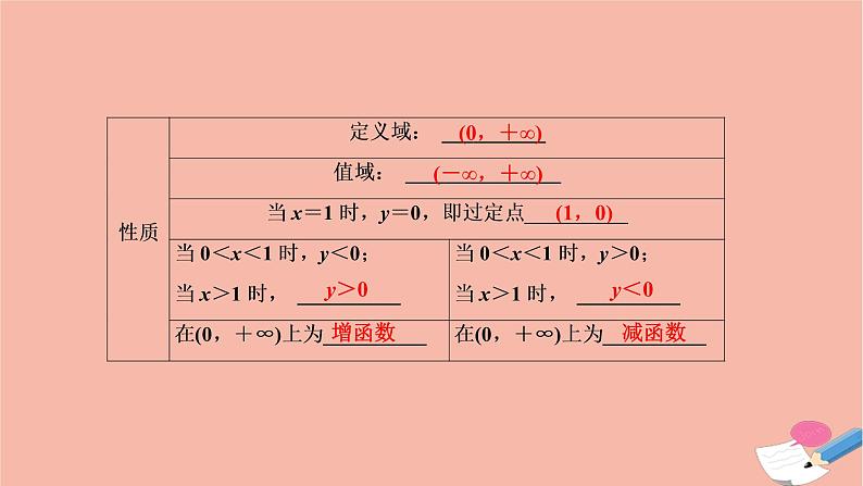 2021届高考数学一轮复习第二章函数导数及其应用第五节对数与对数函数课件文北师大版20210219123第5页