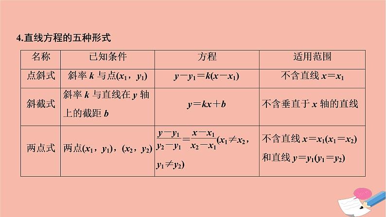 2021届高考数学一轮复习第八章平面解析几何第一节直线的倾斜角与斜率直线的方程课件文北师大版2021021919第5页