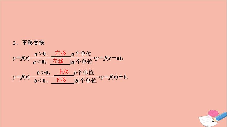 2021届高考数学一轮复习第二章函数导数及其应用第七节函数的图像课件文北师大版20210219115第3页