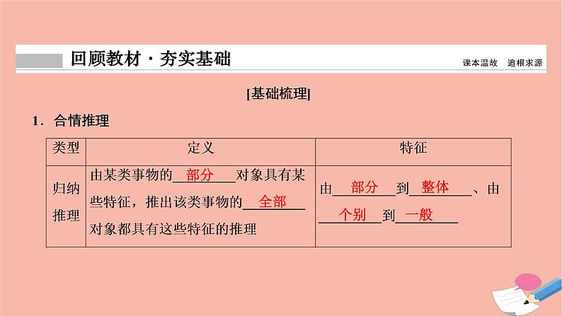 2021届高考数学一轮复习第六章不等式推理与证明第四节合情推理与演绎推理课件文北师大版20210219137第2页