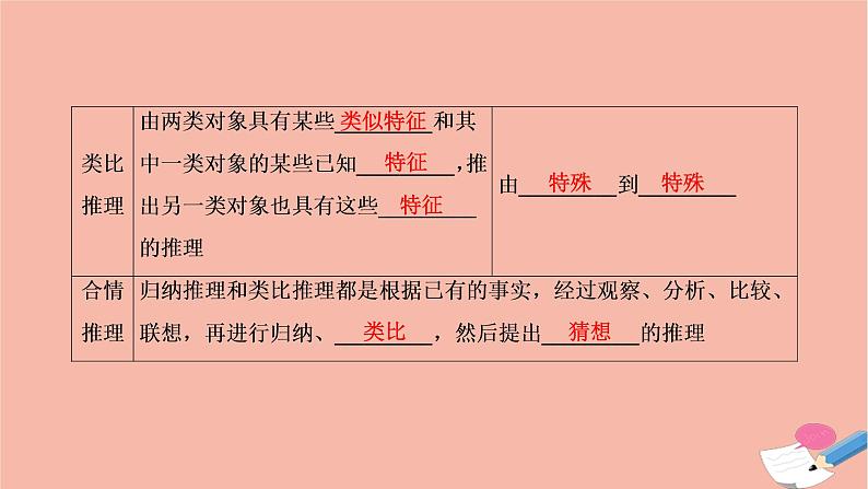 2021届高考数学一轮复习第六章不等式推理与证明第四节合情推理与演绎推理课件文北师大版20210219137第3页