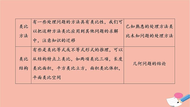 2021届高考数学一轮复习第六章不等式推理与证明第四节合情推理与演绎推理课件文北师大版20210219137第7页