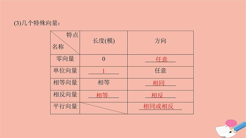 2021届高考数学一轮复习第四章平面向量与复数第一节平面向量的概念及线性运算课件文北师大版20210219162第3页