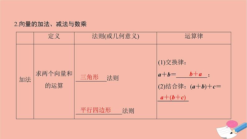 2021届高考数学一轮复习第四章平面向量与复数第一节平面向量的概念及线性运算课件文北师大版20210219162第4页