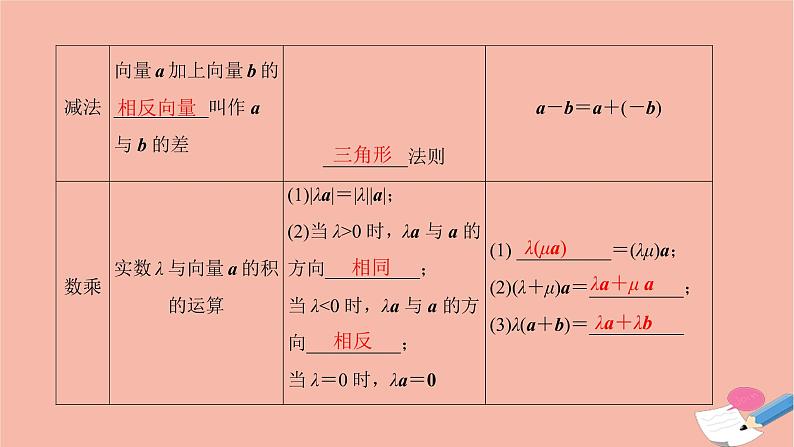 2021届高考数学一轮复习第四章平面向量与复数第一节平面向量的概念及线性运算课件文北师大版20210219162第5页