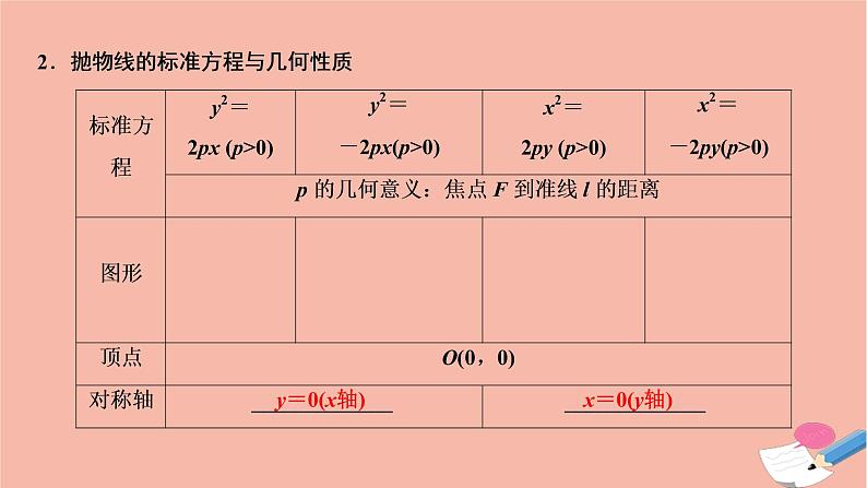 2021届高考数学一轮复习第八章平面解析几何第六节抛物线课件文北师大版2021021914第3页