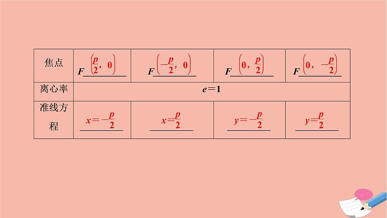 2021届高考数学一轮复习第八章平面解析几何第六节抛物线课件文北师大版2021021914第4页