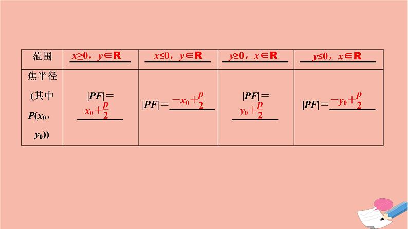 2021届高考数学一轮复习第八章平面解析几何第六节抛物线课件文北师大版2021021914第5页