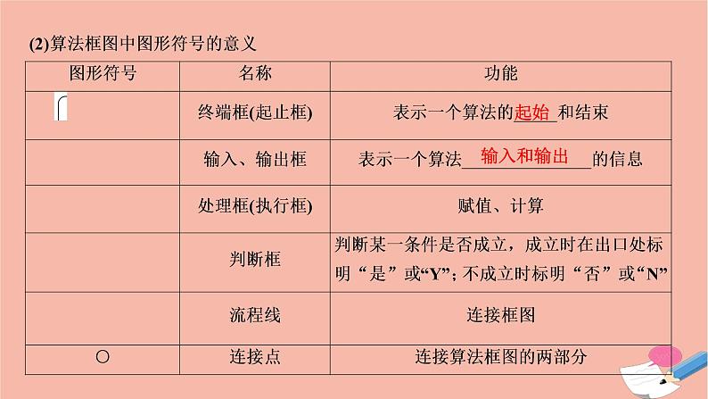 2021届高考数学一轮复习第九章概率统计与统计案例第八节算法与算法框图基本算法语句课件文北师大版20210219126第3页