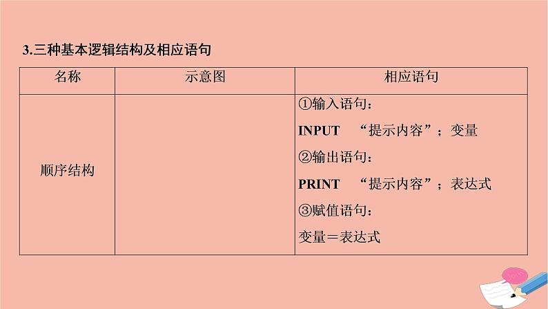 2021届高考数学一轮复习第九章概率统计与统计案例第八节算法与算法框图基本算法语句课件文北师大版20210219126第4页