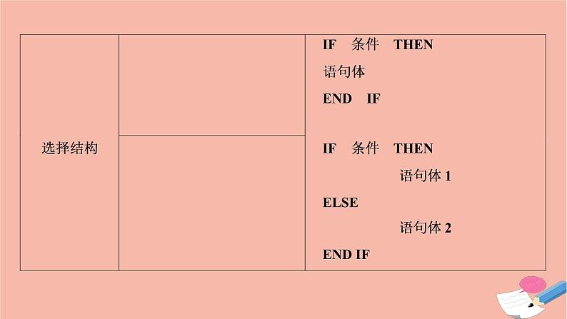 2021届高考数学一轮复习第九章概率统计与统计案例第八节算法与算法框图基本算法语句课件文北师大版20210219126第5页