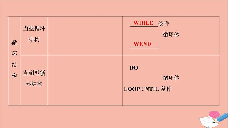 2021届高考数学一轮复习第九章概率统计与统计案例第八节算法与算法框图基本算法语句课件文北师大版20210219126第6页